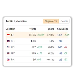 konsultasi seo gratis